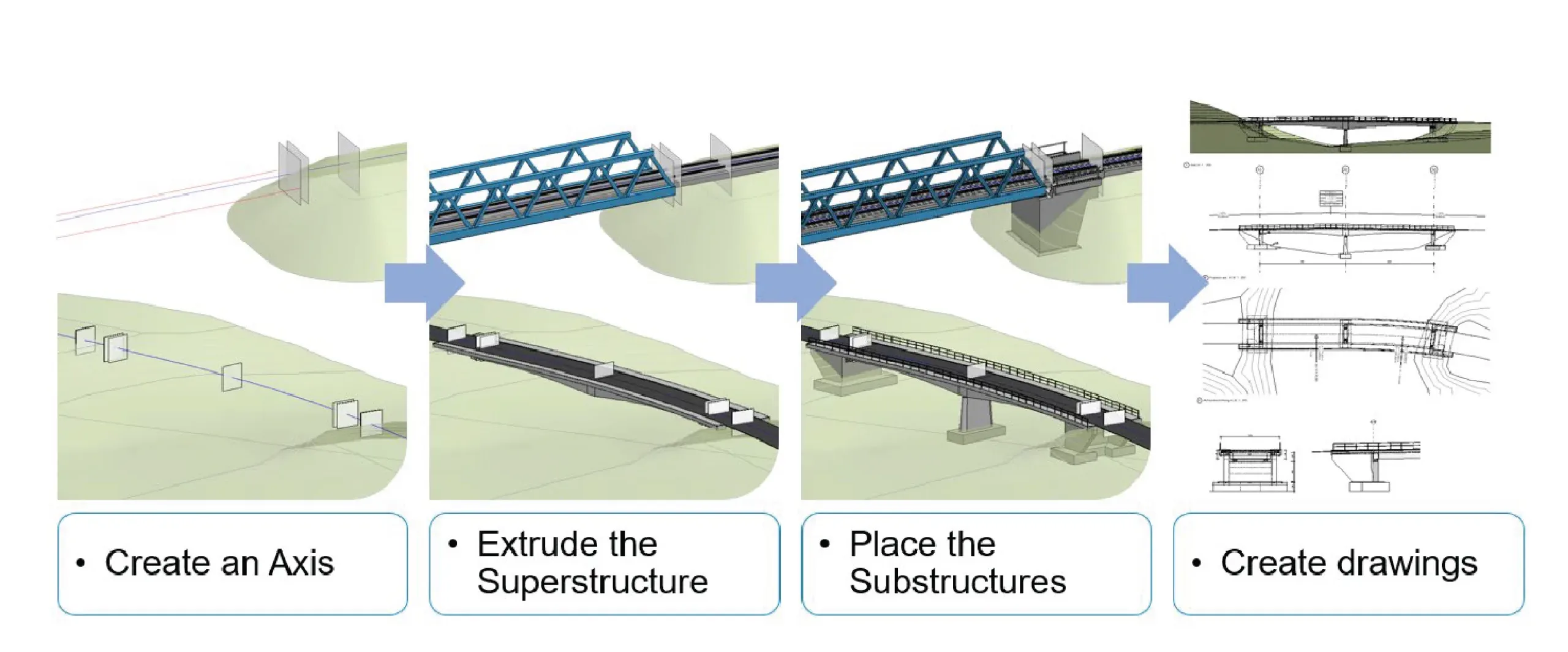 SBIM Workflow for a bridge generation in Revit